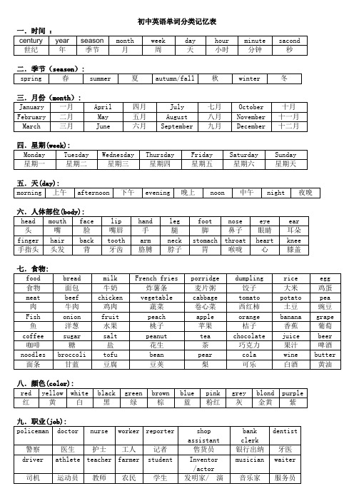 初中英语单词分类记忆表