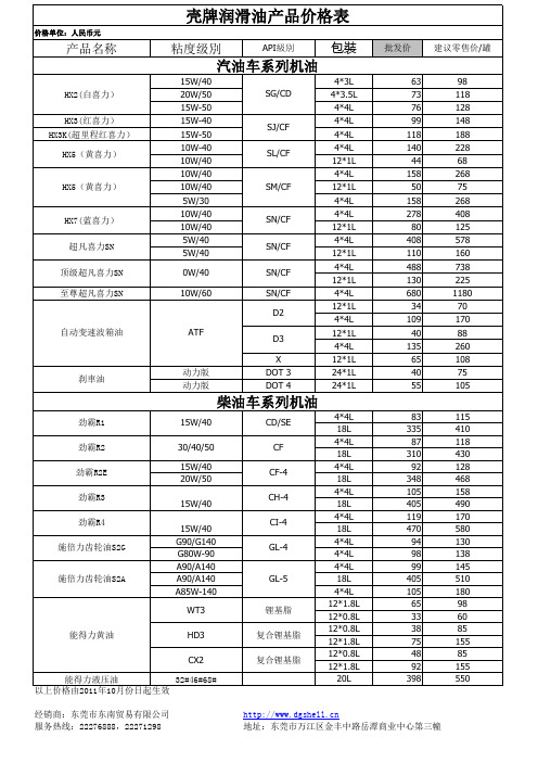 壳牌最新报价单