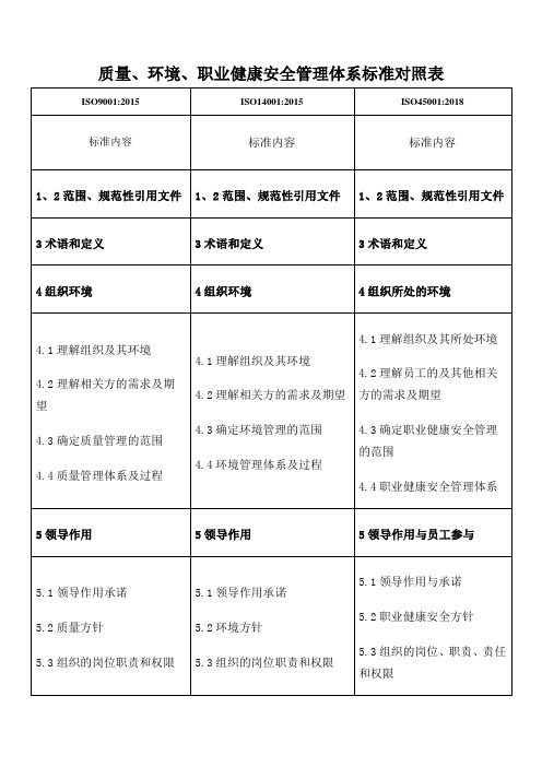 三体系标准条款对照表