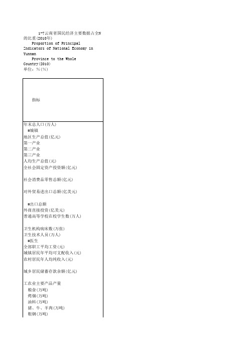 1_7_云南省_2010年_
