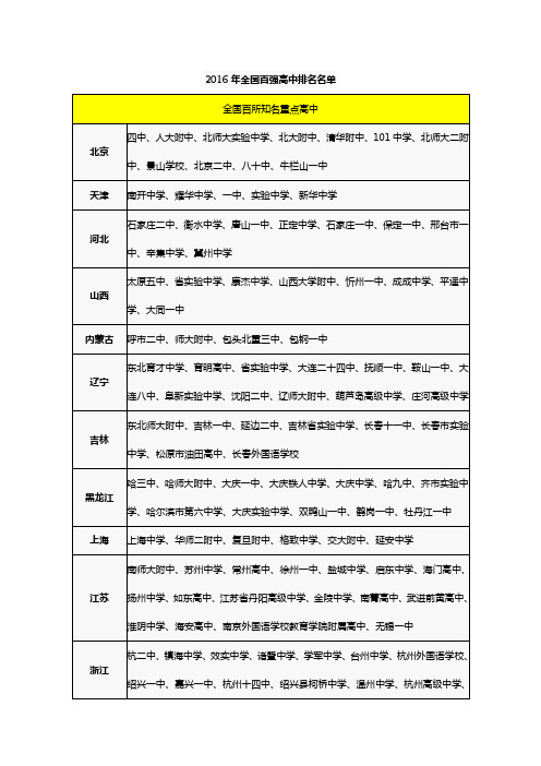 2016年全国百强高中排名名单