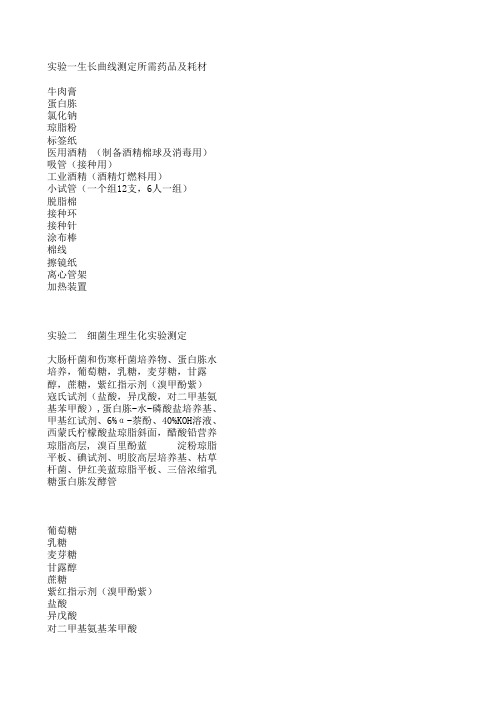 实训所需耗材一览表