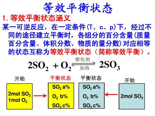 等效平衡