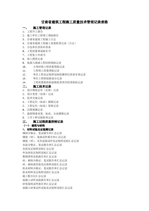 甘肃资料目录 Microsoft Word 文档