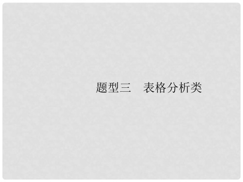 高考生物二轮复习 题型指导考前提分 题型三 表格分析