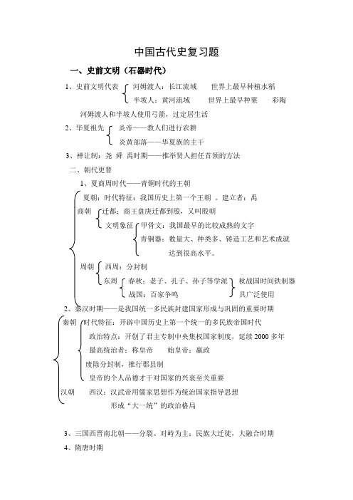 八年历史知识梳理 Microsoft Word 文档