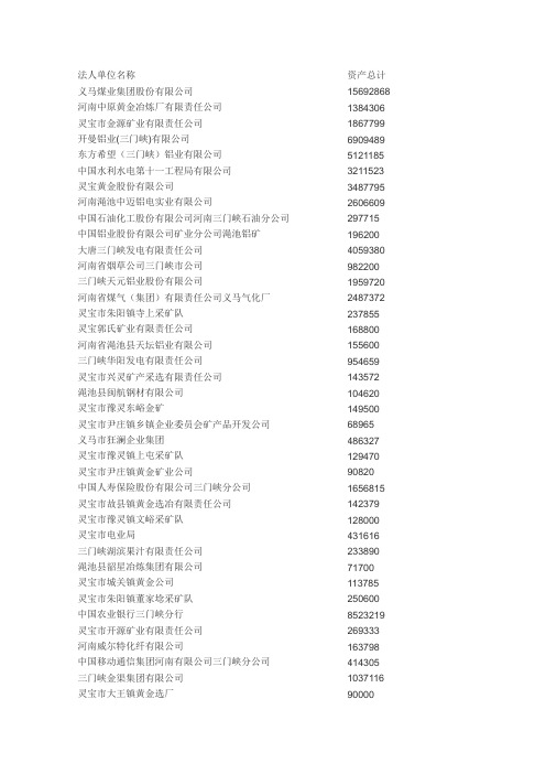 三门峡百强企业