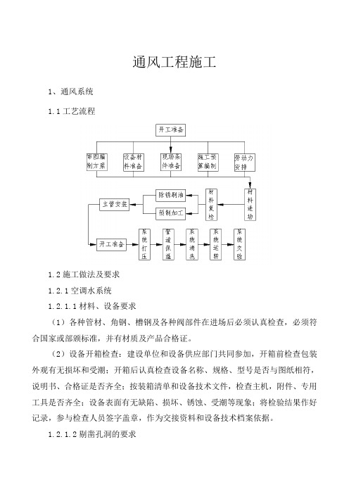 通风工程施工组织设计