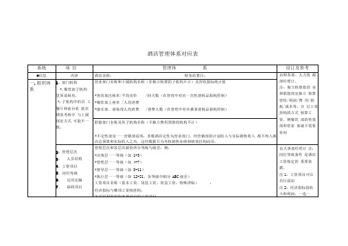 酒店管理体系对应表