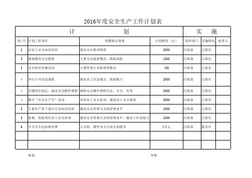 2016年度安全生产工作计划表