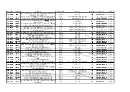 国家自然基金2017年重点项目信息