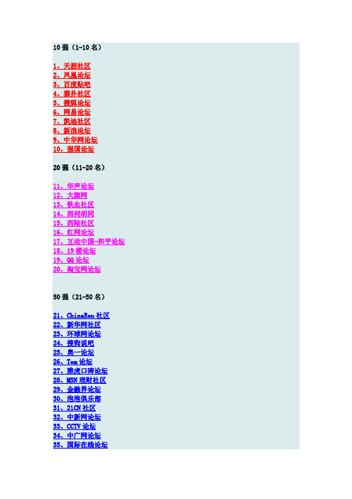 2012年年前100名中文网站