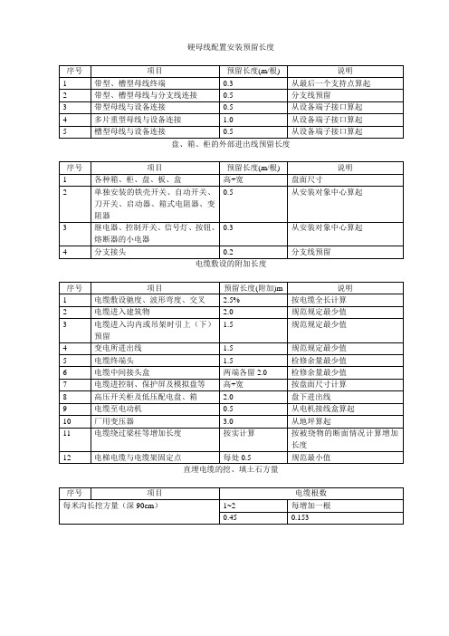 硬母线配置安装预留长度