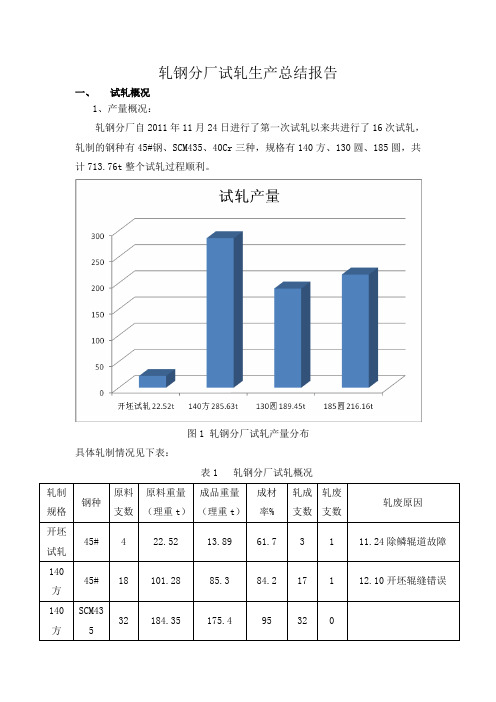 轧钢分厂试轧生产总结报告