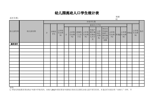 流动人口学生统计表(样表)