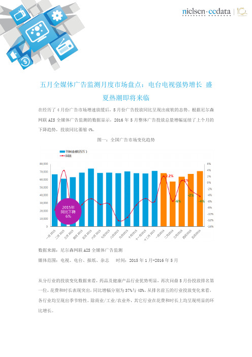 2016年5月全媒体广告监测月度市场盘点