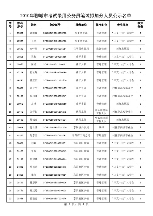 2010年聊城公考加分人员名单(公示)
