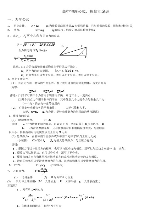 实用高中物理公式大全