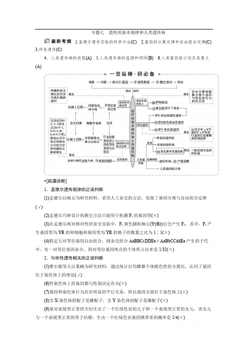 2020江苏高考生物二轮讲义：2 专题七 遗传的基本规律和人类遗传病 