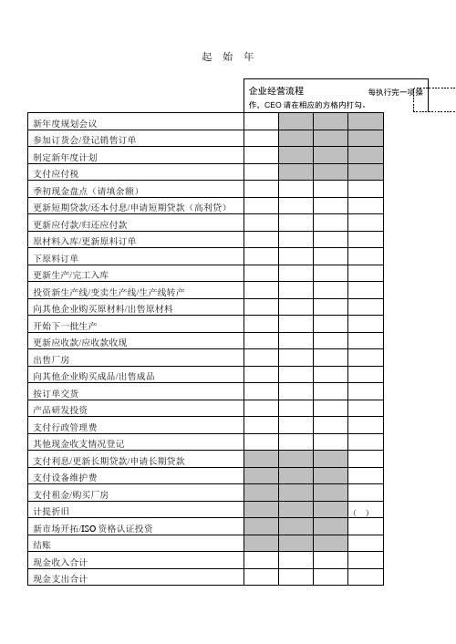 ERP沙盘模拟运营表