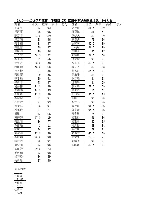 四5班期中考试成绩统计表