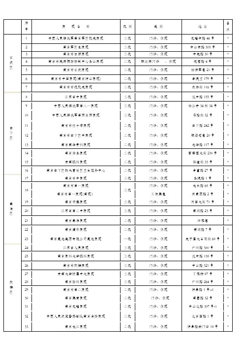 工伤定点医院