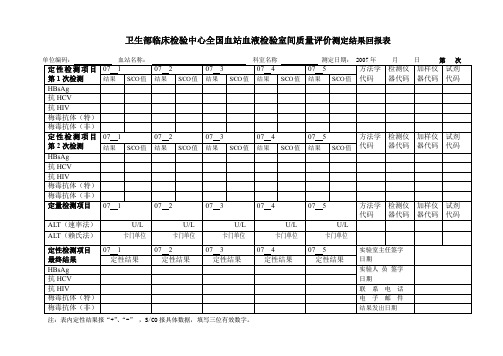 卫生部临床检验中心全国血站血液检验室间质量评价测定结果