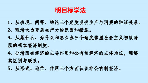 2019年高三政治教学第一轮复习资料《经济生活》课件第四课