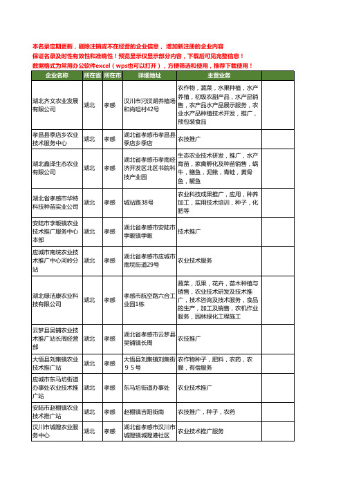 新版湖北省孝感农业技术推广工商企业公司商家名录名单联系方式大全69家