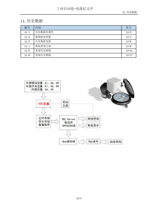 杰控第11章历史数据