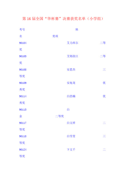 获奖名单