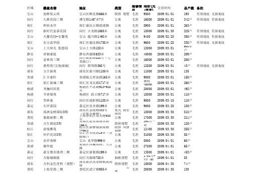 2009-2010上海所有楼盘资料目录表
