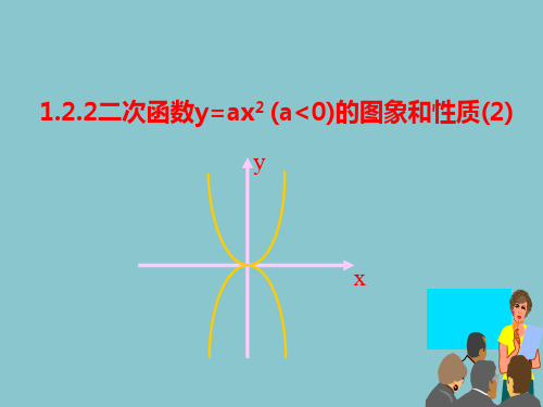 1.2.2二次函数y=ax2的图象与性质(第2课时)共19张PPT