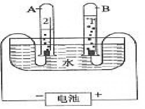 化学课件《测定1摩尔气体体积》优秀ppt 人教课标版