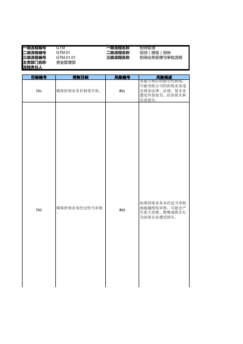 企业担保业务受理与审批流程_RCM风险控制矩阵模版
