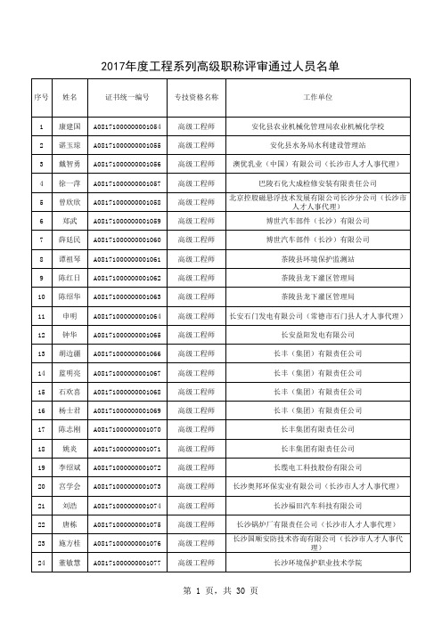 2017年度工程系列高级职称评审通过人员名单(带证书编号)