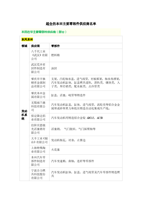 超全的本田主要零部件供应商名单 