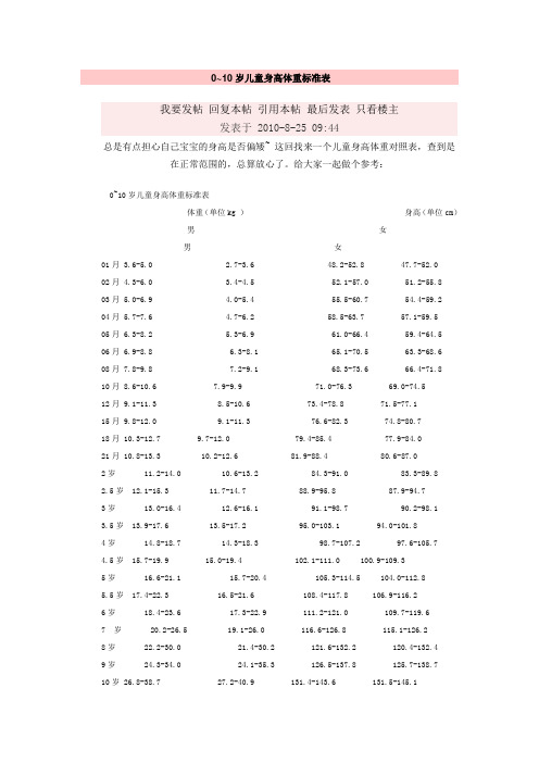 儿童身高体重标准表