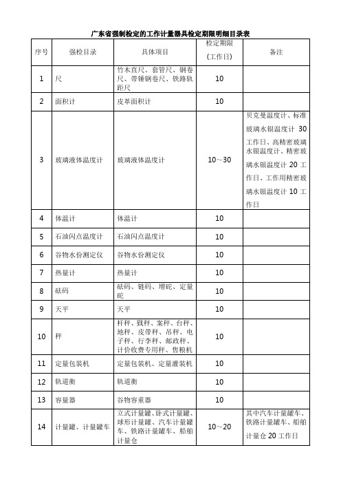 广东省强制检定的工作计量器具检定期限明细目录表
