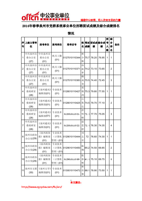 2014年春季泉州市党群系统事业单位招聘面试成绩及综合成绩排名情况