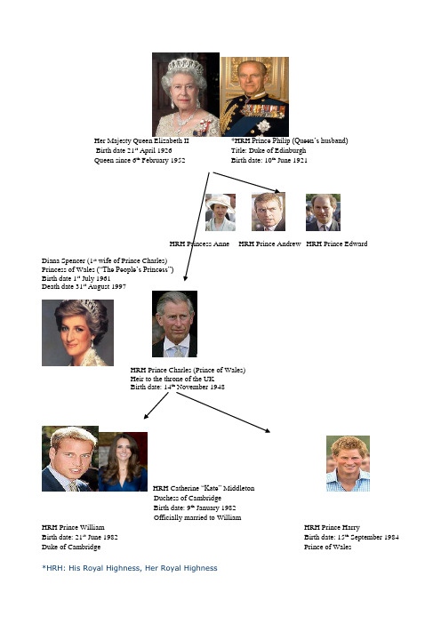 English Culture, Royal Family Tree - 英国皇室家族