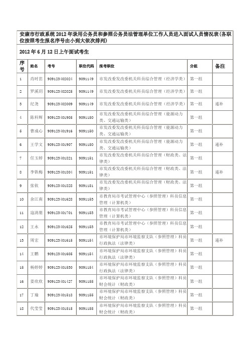 安康市行政系统2012年录用公务员和参照公务员法管理单位工041019155226