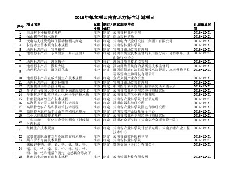 地方标准计划项目