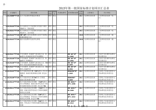 2013年第一批国家标准计划项目汇总表