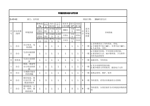 PZGLI007-造纸部环境因素识别与评价表
