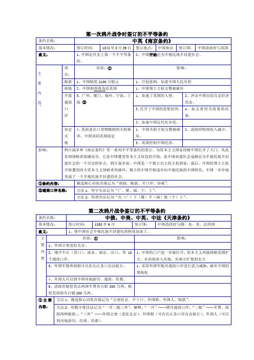 中国近代不平等条约总结(1)
