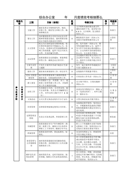 矿山企业部门绩效考核表XXXX
