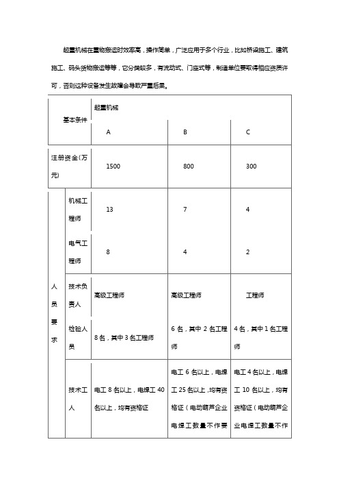 起重机械制造资质