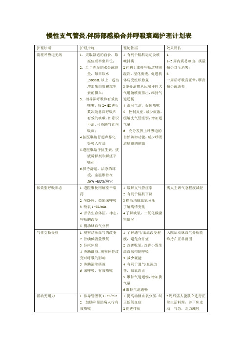 护理病历范文