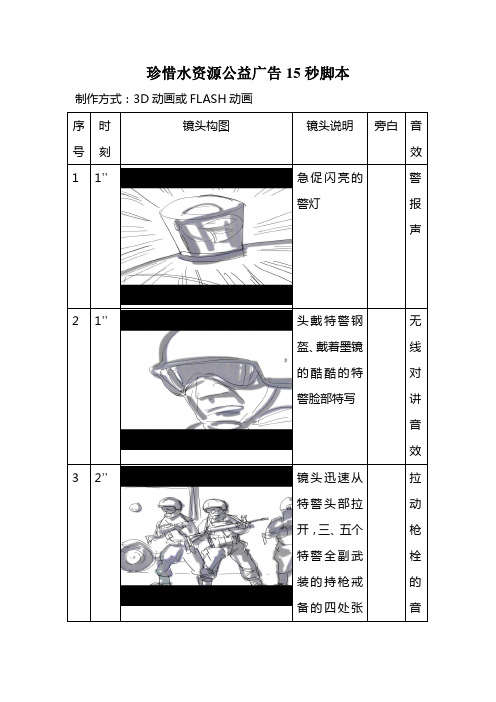 珍惜水资源公益广告15秒脚本
